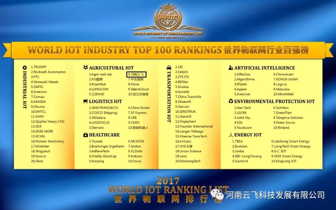 ҵǿ񲿷ְ񵥣ƷɿƼɹΧAgriculture IOT/ũҵ